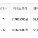 산북부향하나로3차 티스토리