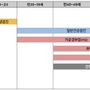 아부지 위암수술 받으셔서 탁서님들은 꼭 검진 챙기라는 글 이미지