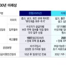 Housing supply plan 이미지