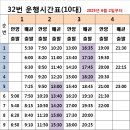 배곧누리초.중흥S클래스 이미지