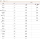 지하철역사(노은역) 이미지