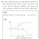 2023 화학 3교시 전공B형 10번-분석화학 이미지