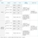 대로부동산중개 이미지