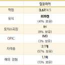 (주)신세계푸드 현대모비스진천점 | 자동차 부품 전문 기업 현대모비스 실무 경험으로 낮은 학점 보완해