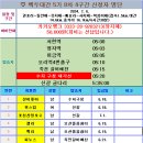 백두대간5기 8차 4구간 신청자 명단(7/5기준) 이미지