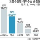 택시는 대중교통인가 아닌가? 이미지