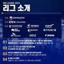 제16회 대통령배 아마추어 e스포츠 대회 | 제16회 대통령배 KeG 9월 리그: 롤 대전, FC 온라인 경남 우승