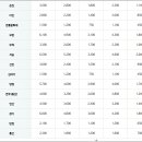 부여시외버스터미널 이미지