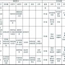 공직자 계급표 이미지