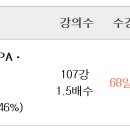 [완료] 원가관리회계 Step 1+2 (24년 2월) 최경민 기본강의 양도 이미지