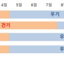 중부건기 이미지