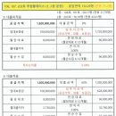 성현의료기 이미지