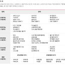 어르신사랑요양보호사교육원