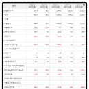 씨에스연기학원