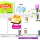 [강좌] 마인드맵 초급과정 19기 과정 오픈 _10월 23일(토) 이미지