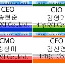 선화상사 - 중구 대둔산로 414 | 선화상사