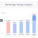 사평대로28길 31 (1) 이미지