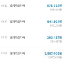 SNS 못하는 평범한 엄마가 만든 ‘월 100만원 파이프라인’ 현실 후기