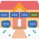 충주 계명산자연휴양림 숲속의집 복숭아 호수 전망 | 가족호텔 치유의숲 임도 산책
