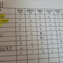 티엠세일즈비젼스쿨 | 1인기업 64기(146기) 이종섭의 1인기업 CEO경영스쿨 수료 후기
