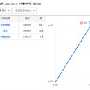 능곡초교 버스정류장 이미지