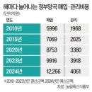 삼성양곡