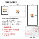 구도일주유소 시화MTV 이미지