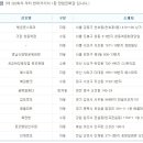 로또 749회차 당첨번호(+1등 13명 1인당 13억 5010만원, 1등 배출점) 이미지