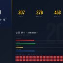 [DODGERS.COM] 8. 컵스의 푸른 심장, 호르헤 폴랑코: 2016년 NL을 뒤흔들다. 이미지