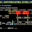 추천 : 성과주의예산 - 효율성과 효과성 이미지