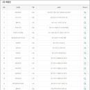 세븐일레븐남양주차산점