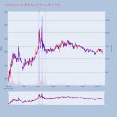 동양이앤씨 이미지