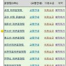 전국자연휴양림
