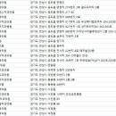 더열린치과의원 이미지