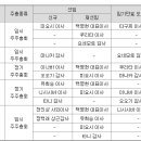 대주종합상사 이미지