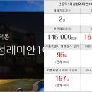 신공덕공인중개사사무소 이미지