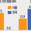 구로두산(아) 이미지