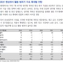 아이쓰리시스템 : 기술 진입 장벽은 높고 활용 범위는 넓다 이미지