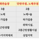 퍼니노래연습장 이미지