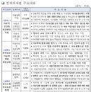 경기도, 제2차 아동정책기본계획(2026~2030) 수립…경기도형 아동돌봄 추진 강화 이미지