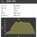 하산점현대자동차 | 2025.05.17.토.마골산 주말등산후기 🐑🐶
