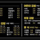 연지분식 이미지