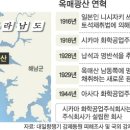 동원인력개발 세계일보