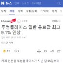 투썸플레이스 일반 음료값 최고 9.1% 인상 이미지