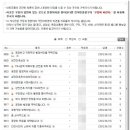 동안구청-7 이미지