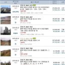 석화공단주유소