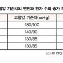 고혈압 이미지