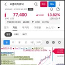 (주)오름정보기술 | 오름테라퓨틱 140%수익 안겨준 급등 이유? 좋은 기술은 배신하지 않는다 DAC