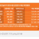 2021-04-0007 - 화성시 만세구 | 2021-04-0007