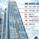 부촌마트 서울경제